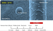 Nano Gravity Water Purification System
